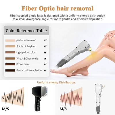 Máquina de depilação laser de fibra leve Sistema de depilação permanente portátil