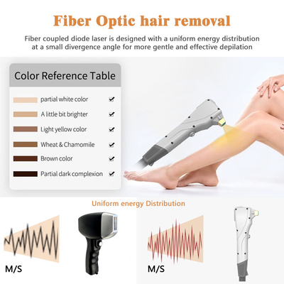Máquina de envelhecimento da pele para remoção de pelos com laser acoplado a fibras 1-180J/cm2